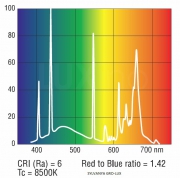 Лампа SYLVANIA SHP-TS GRO-LUX 600W 230V 5,5A E40 90000lm d48x292 ±360° 20808