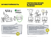 Светильник ДПА 2105 пост. 4ч IP65 аварийный ИЭК LDPA0-2101-4-65-K01 LDPA0-2101-4-65-K01