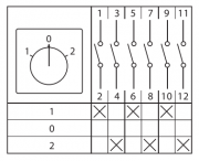 Переключатель кулачковый ПК-1-23 3П 25А 