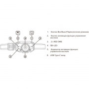 Фонарь аккумуляторный налобный AccuH1-L5WZ-bk zoom LED 5Вт + 2хRED SMD IP54 5 режимов: 100проц. 180лм 3.5ч/50проц. 110лм 5.5ч/30проц. 65лм 15ч/красн. 28ч/мигающ. красн. 12ч аккум. 0.8А.ч управл. жестами черн./сер. JazzWay 5036642 5036642
