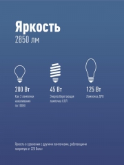 Лампа светодиодная высокомощная LED 30Вт цилиндр 6500К холод. бел. E27 176-240В ЭКОНОМКА Eco30wHWLEDE2765 LksmHWLED30WE2765
