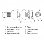 Розетка панельная (гнездо) модель СКРП гнездо 35-50 Rexant 16-0881 16-0881