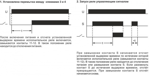 Реле времени RV-01 (задержка вкл. (1..120сек) 230В 16А 1перекл. IP20 монтаж на DIN-рейке) F&F EA02.001.007 EA02.001.007