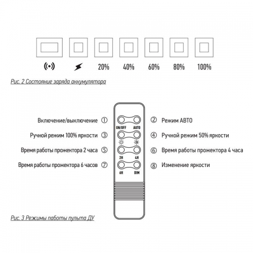 Прожектор светодиодный PFL SOLAR 02 100 6500К GR IP65 ДО с солнечн. панелью и пультом Pro+ JazzWay 5058477 5058477