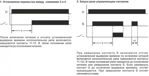 Реле времени RV-01 (задержка вкл. (1..120сек) 230В 16А 1перекл. IP20 монтаж на DIN-рейке) F&F EA02.001.007 EA02.001.007