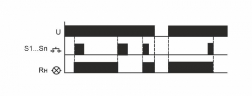 Реле импульсное BIS-411 (230В 16А 1Р монтаж на DIN-рейке 35мм) F&F EA01.005.001 EA01.005.001