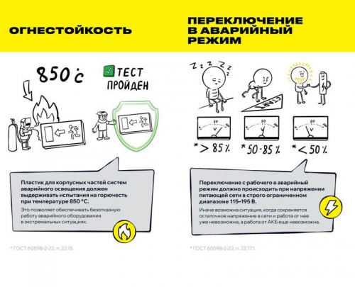 Светильник ДПА 2105 пост. 4ч IP65 аварийный ИЭК LDPA0-2101-4-65-K01 LDPA0-2101-4-65-K01