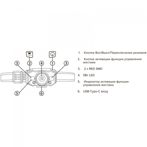 Фонарь аккумуляторный налобный AccuH1-L5WZ-bk zoom LED 5Вт + 2хRED SMD IP54 5 режимов: 100проц. 180лм 3.5ч/50проц. 110лм 5.5ч/30проц. 65лм 15ч/красн. 28ч/мигающ. красн. 12ч аккум. 0.8А.ч управл. жестами черн./сер. JazzWay 5036642 5036642