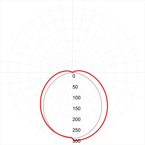 Светильник светодиодный SPO-6-36-4K-P (4) 36Вт 4000К IP40 3060лм 595х595х19 с драйвером призма панель Эра Б0039057 Б0039057