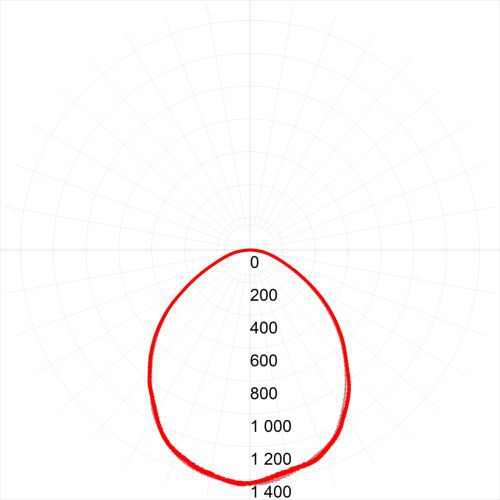 Светильник светодиодный SPO-6-36-4K-M (4) 36Вт 4000К IP40 3060лм 595х595х19 с драйвером панель матов. Эра Б0039319 Б0039319