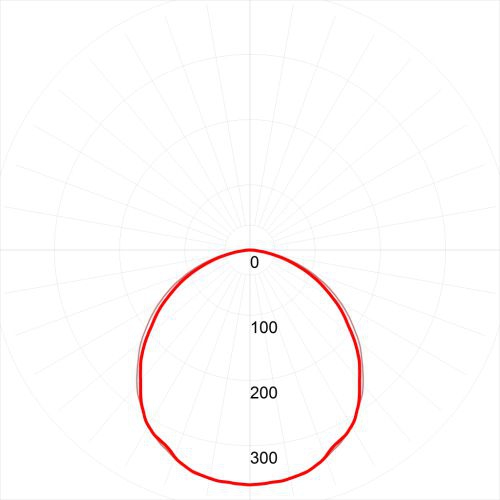 Светильник светодиодный SPO-7-72-6K-P (4) 72Вт 6500К 1200х180х19 призма Эра Б0026957 Б0026957