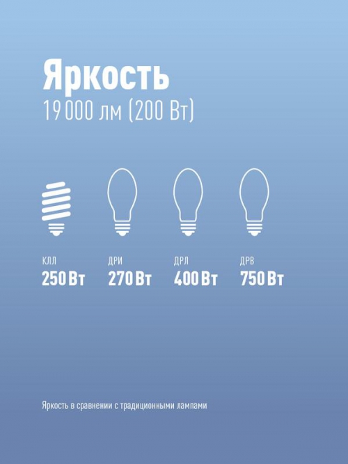 Лампа светодиодная KOSMOS premium HWLED 200Вт 6500К E40 220В Космос KHWLED200WE4065 KHWLED200WE4065