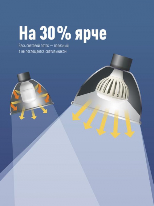 Лампа светодиодная KOSMOS premium HWLED 200Вт 6500К E40 220В Космос KHWLED200WE4065 KHWLED200WE4065