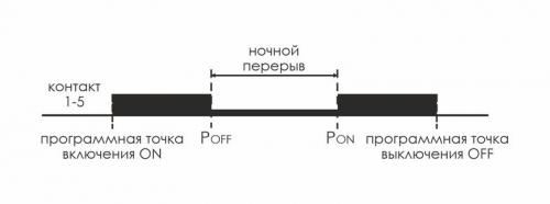Реле времени PCZ-521-1 16А 24-264В AC/DC 1п IP20 1 канал-125 пар включ./выключ. суточн./недел. циклы монтаж на DIN-рейке (аналог ТЭ-15) F&F EA02.002.010 EA02.002.011