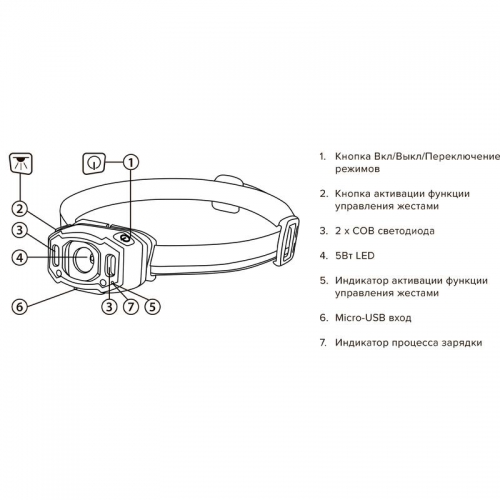 Фонарь аккумуляторный налобный AccuH3-L5W-bk LED 5Вт + 2хRED SMD IP54 5 режимов: 100проц. 180лм 3.5ч/50проц. 110лм 5.5ч/30проц. 65лм 15ч/красн. 28ч/мигающ. красн. 12ч аккум. управл. жестами черн. JazzWay 5036703 5036703