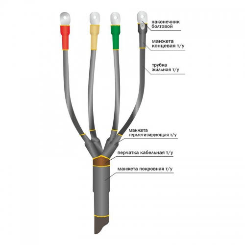 Муфта кабельная концевая универс. 1кВ 1ПКВ(Н)ТпНнг-LS-5х(70-120) с болтовыми наконечниками Нева-Транс Комплект 22040111 22040111