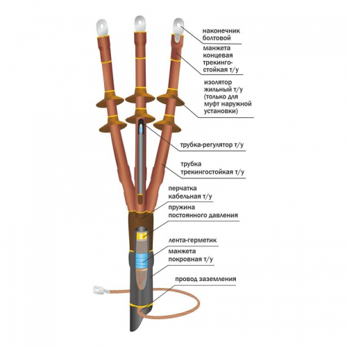 Муфта кабельная концевая наружн. установки 10кВ 10ПКНТпбН-3х(150-240)/800мм с болтовыми наконечниками Нева-Транс Комплект 22060015 22060015