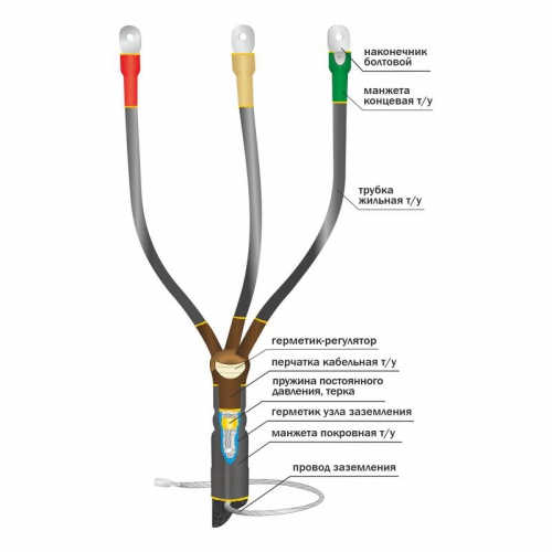 Муфта кабельная концевая внутренней установки 10кВ КВТпН 3х(70-120мм) с болтовыми наконечниками Нева-Транс Комплект 22020055 22020055