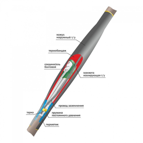 Муфта кабельная соединительная 1кВ ПСТб(тк) 5х(35-50мм) с болтовыми соединителями Нева-Транс Комплект 22010022 22010022