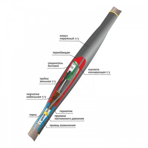 Муфта кабельная соединительная 1кВ СТп(тк) 4х(150-240мм) с болтовыми соединителями Нева-Транс Комплект 22010012 22010012