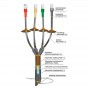 Муфта кабельная концевая наружной установки 1кВ КНТпН 4х(150-240мм) с болтовыми наконечниками Нева-Транс Комплект 22020098 22020098